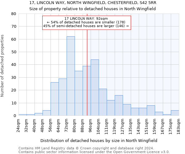 17, LINCOLN WAY, NORTH WINGFIELD, CHESTERFIELD, S42 5RR: Size of property relative to detached houses in North Wingfield