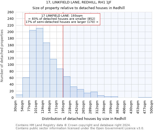 17, LINKFIELD LANE, REDHILL, RH1 1JF: Size of property relative to detached houses in Redhill