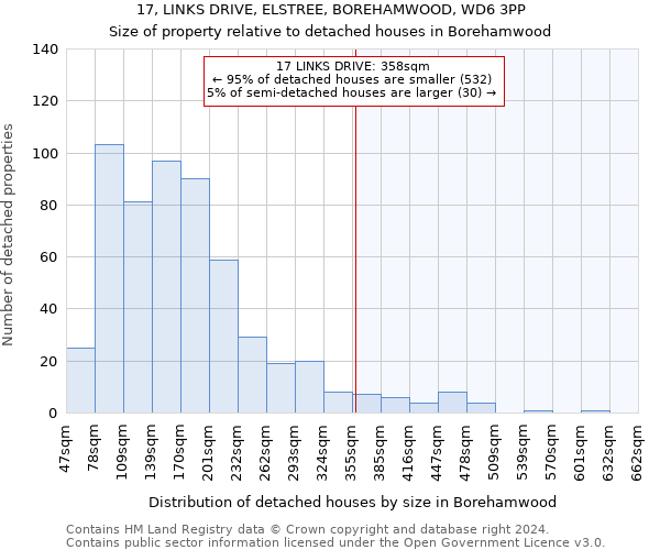 17, LINKS DRIVE, ELSTREE, BOREHAMWOOD, WD6 3PP: Size of property relative to detached houses in Borehamwood