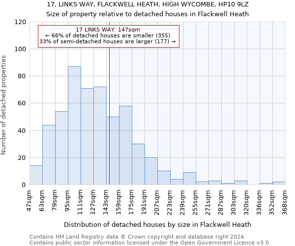 17, LINKS WAY, FLACKWELL HEATH, HIGH WYCOMBE, HP10 9LZ: Size of property relative to detached houses in Flackwell Heath