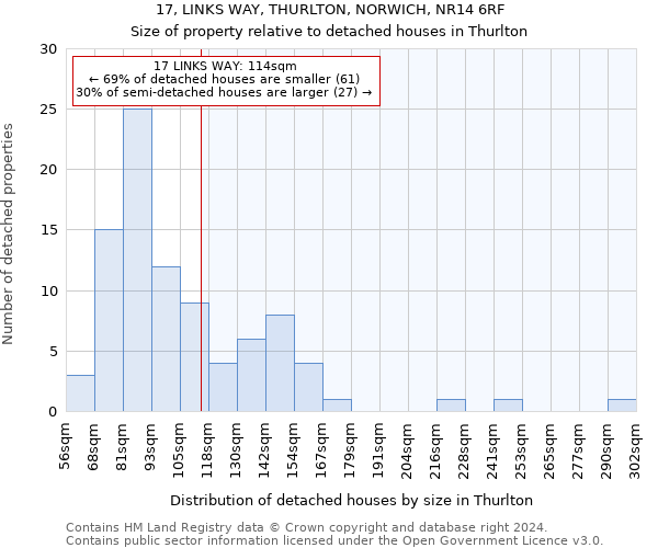 17, LINKS WAY, THURLTON, NORWICH, NR14 6RF: Size of property relative to detached houses in Thurlton