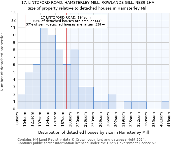 17, LINTZFORD ROAD, HAMSTERLEY MILL, ROWLANDS GILL, NE39 1HA: Size of property relative to detached houses in Hamsterley Mill