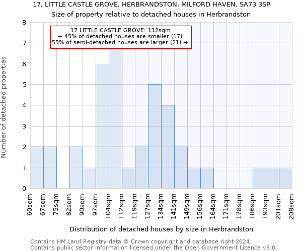 17, LITTLE CASTLE GROVE, HERBRANDSTON, MILFORD HAVEN, SA73 3SP: Size of property relative to detached houses in Herbrandston