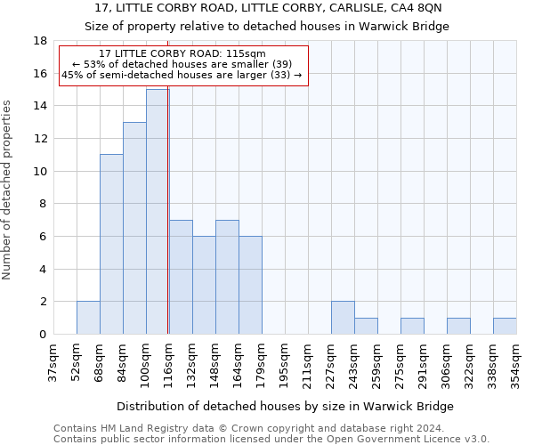 17, LITTLE CORBY ROAD, LITTLE CORBY, CARLISLE, CA4 8QN: Size of property relative to detached houses in Warwick Bridge