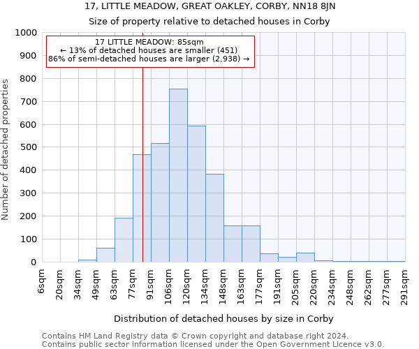 17, LITTLE MEADOW, GREAT OAKLEY, CORBY, NN18 8JN: Size of property relative to detached houses in Corby