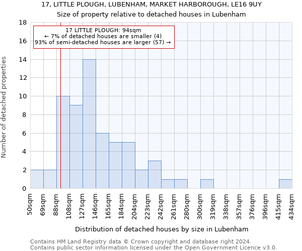 17, LITTLE PLOUGH, LUBENHAM, MARKET HARBOROUGH, LE16 9UY: Size of property relative to detached houses in Lubenham