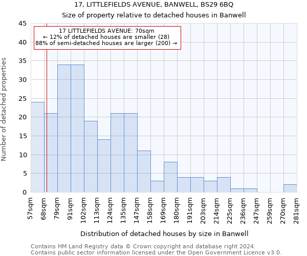 17, LITTLEFIELDS AVENUE, BANWELL, BS29 6BQ: Size of property relative to detached houses in Banwell