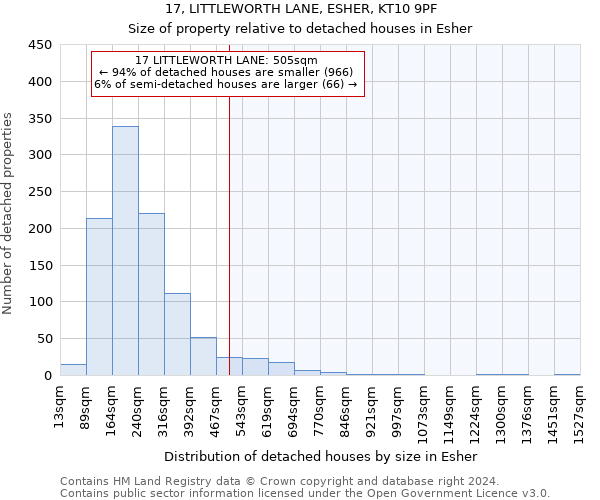 17, LITTLEWORTH LANE, ESHER, KT10 9PF: Size of property relative to detached houses in Esher