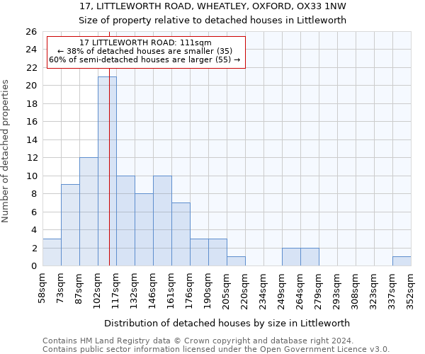 17, LITTLEWORTH ROAD, WHEATLEY, OXFORD, OX33 1NW: Size of property relative to detached houses in Littleworth