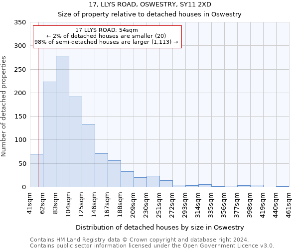 17, LLYS ROAD, OSWESTRY, SY11 2XD: Size of property relative to detached houses in Oswestry