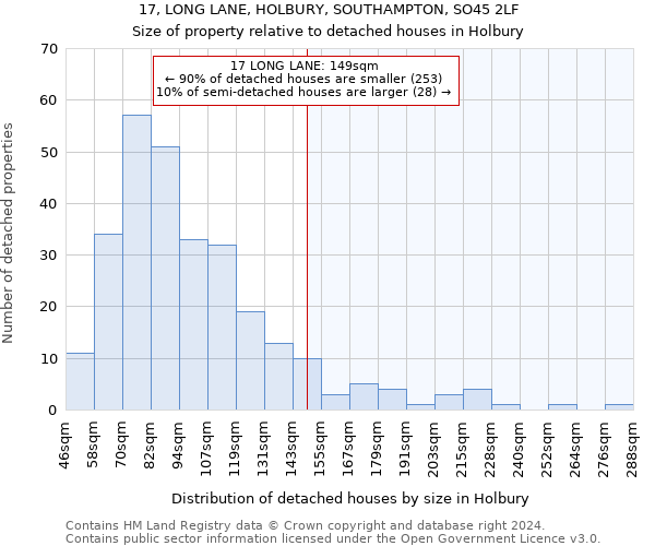 17, LONG LANE, HOLBURY, SOUTHAMPTON, SO45 2LF: Size of property relative to detached houses in Holbury