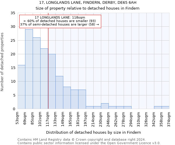 17, LONGLANDS LANE, FINDERN, DERBY, DE65 6AH: Size of property relative to detached houses in Findern