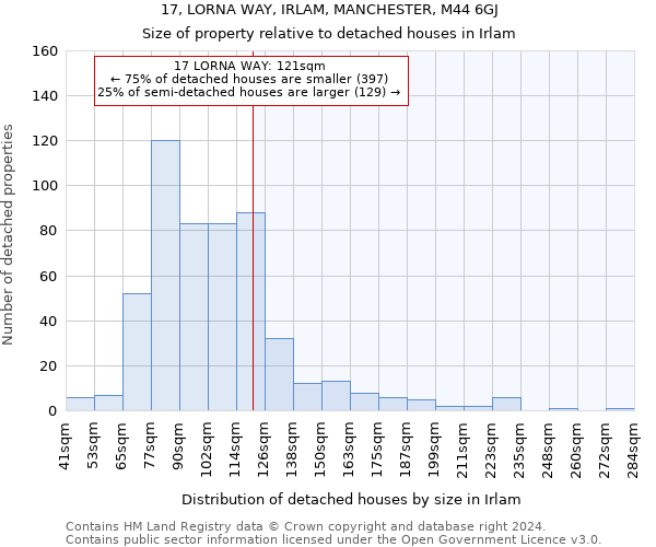 17, LORNA WAY, IRLAM, MANCHESTER, M44 6GJ: Size of property relative to detached houses in Irlam