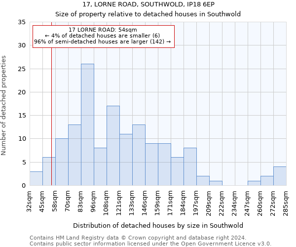 17, LORNE ROAD, SOUTHWOLD, IP18 6EP: Size of property relative to detached houses in Southwold