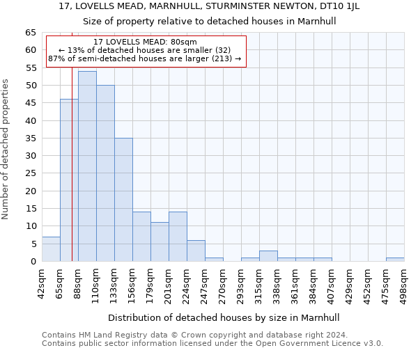 17, LOVELLS MEAD, MARNHULL, STURMINSTER NEWTON, DT10 1JL: Size of property relative to detached houses in Marnhull