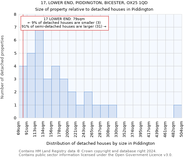 17, LOWER END, PIDDINGTON, BICESTER, OX25 1QD: Size of property relative to detached houses in Piddington