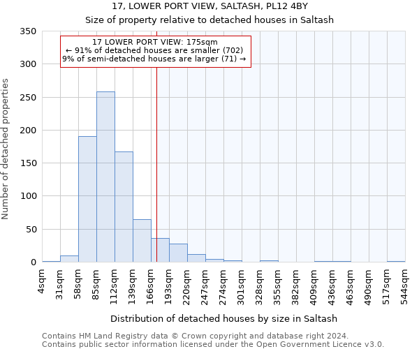 17, LOWER PORT VIEW, SALTASH, PL12 4BY: Size of property relative to detached houses in Saltash