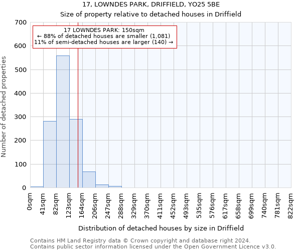 17, LOWNDES PARK, DRIFFIELD, YO25 5BE: Size of property relative to detached houses in Driffield