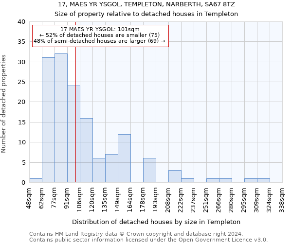 17, MAES YR YSGOL, TEMPLETON, NARBERTH, SA67 8TZ: Size of property relative to detached houses in Templeton