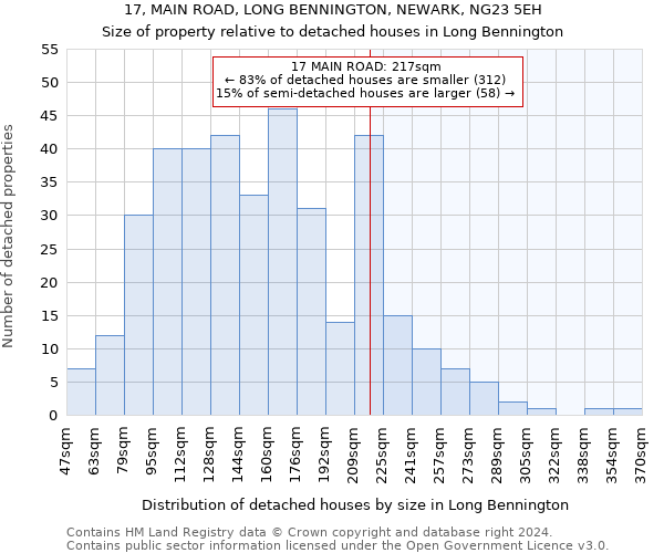 17, MAIN ROAD, LONG BENNINGTON, NEWARK, NG23 5EH: Size of property relative to detached houses in Long Bennington