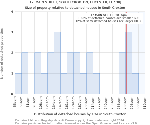 17, MAIN STREET, SOUTH CROXTON, LEICESTER, LE7 3RJ: Size of property relative to detached houses in South Croxton