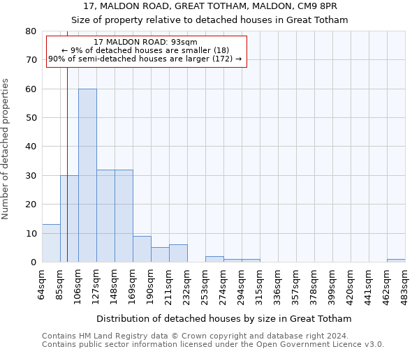 17, MALDON ROAD, GREAT TOTHAM, MALDON, CM9 8PR: Size of property relative to detached houses in Great Totham