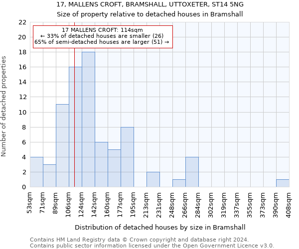 17, MALLENS CROFT, BRAMSHALL, UTTOXETER, ST14 5NG: Size of property relative to detached houses in Bramshall