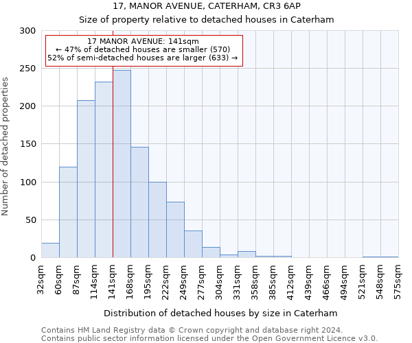 17, MANOR AVENUE, CATERHAM, CR3 6AP: Size of property relative to detached houses in Caterham