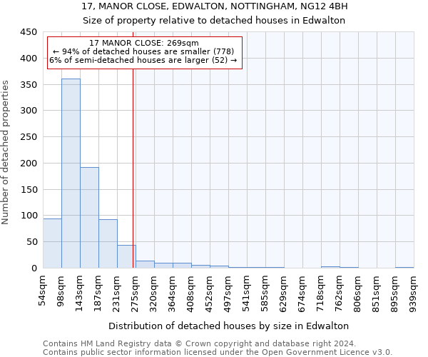 17, MANOR CLOSE, EDWALTON, NOTTINGHAM, NG12 4BH: Size of property relative to detached houses in Edwalton