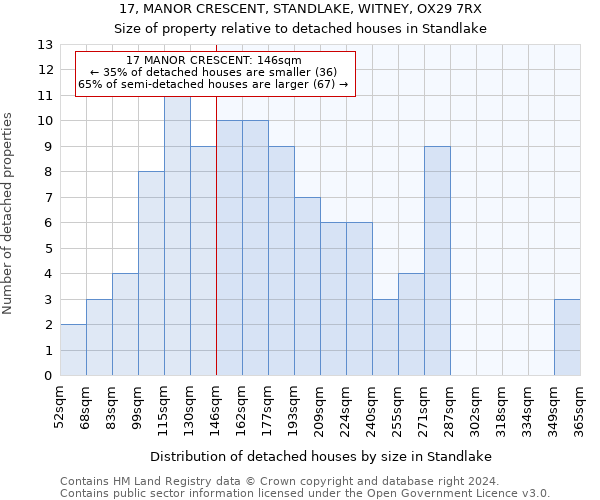 17, MANOR CRESCENT, STANDLAKE, WITNEY, OX29 7RX: Size of property relative to detached houses in Standlake