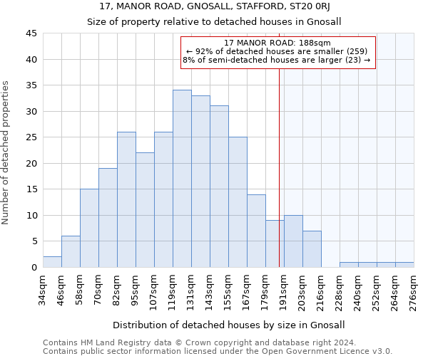 17, MANOR ROAD, GNOSALL, STAFFORD, ST20 0RJ: Size of property relative to detached houses in Gnosall