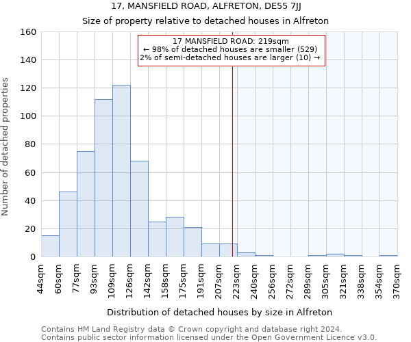 17, MANSFIELD ROAD, ALFRETON, DE55 7JJ: Size of property relative to detached houses in Alfreton