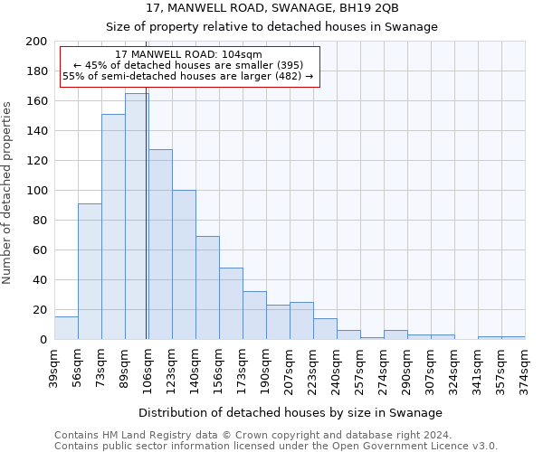 17, MANWELL ROAD, SWANAGE, BH19 2QB: Size of property relative to detached houses in Swanage