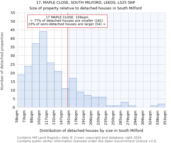 17, MAPLE CLOSE, SOUTH MILFORD, LEEDS, LS25 5NP: Size of property relative to detached houses in South Milford