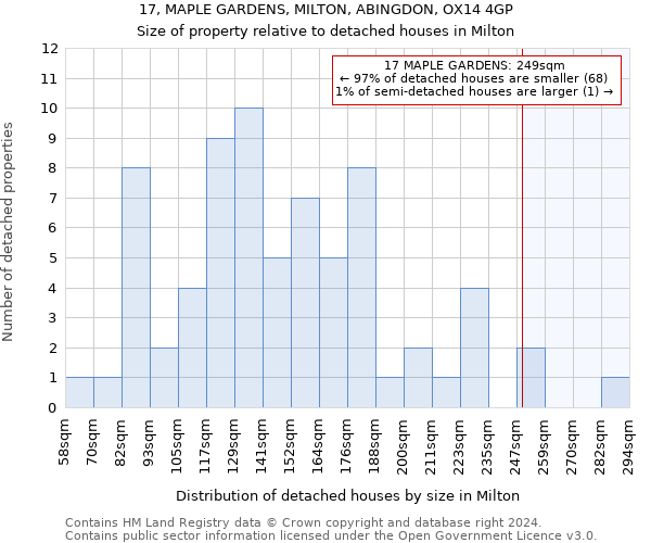 17, MAPLE GARDENS, MILTON, ABINGDON, OX14 4GP: Size of property relative to detached houses in Milton