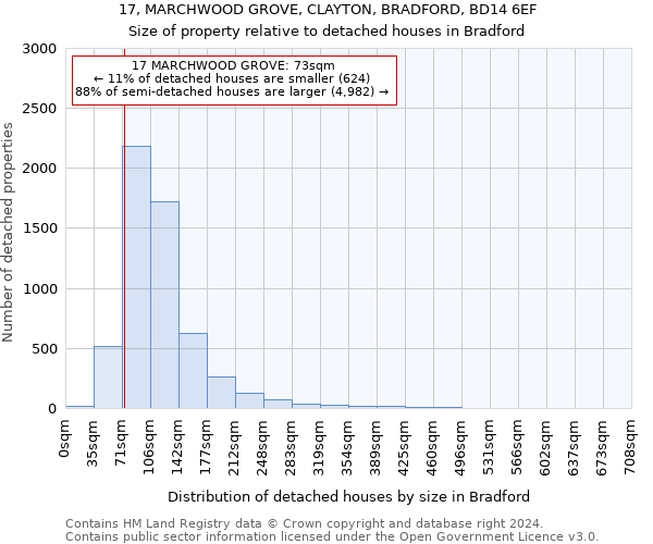 17, MARCHWOOD GROVE, CLAYTON, BRADFORD, BD14 6EF: Size of property relative to detached houses in Bradford