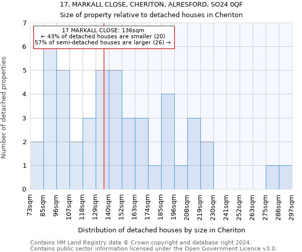 17, MARKALL CLOSE, CHERITON, ALRESFORD, SO24 0QF: Size of property relative to detached houses in Cheriton