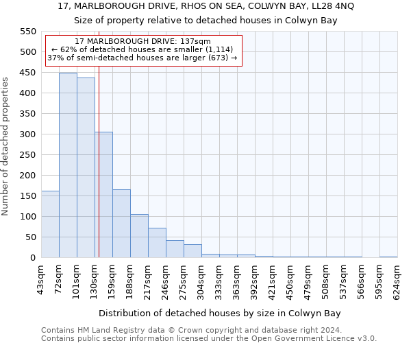 17, MARLBOROUGH DRIVE, RHOS ON SEA, COLWYN BAY, LL28 4NQ: Size of property relative to detached houses in Colwyn Bay