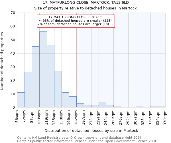 17, MATFURLONG CLOSE, MARTOCK, TA12 6LD: Size of property relative to detached houses in Martock