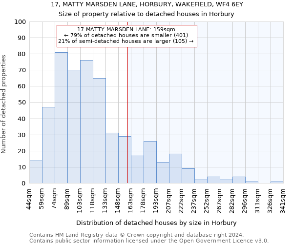 17, MATTY MARSDEN LANE, HORBURY, WAKEFIELD, WF4 6EY: Size of property relative to detached houses in Horbury