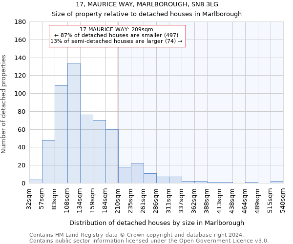 17, MAURICE WAY, MARLBOROUGH, SN8 3LG: Size of property relative to detached houses in Marlborough