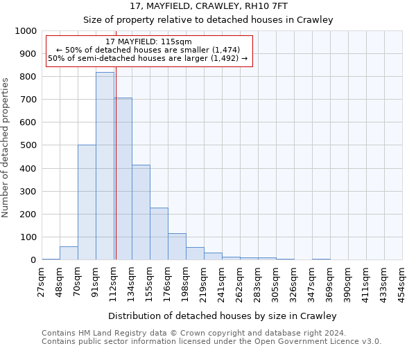 17, MAYFIELD, CRAWLEY, RH10 7FT: Size of property relative to detached houses in Crawley