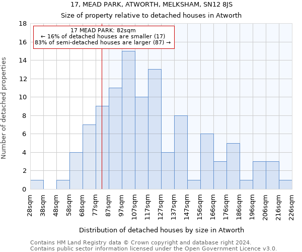 17, MEAD PARK, ATWORTH, MELKSHAM, SN12 8JS: Size of property relative to detached houses in Atworth