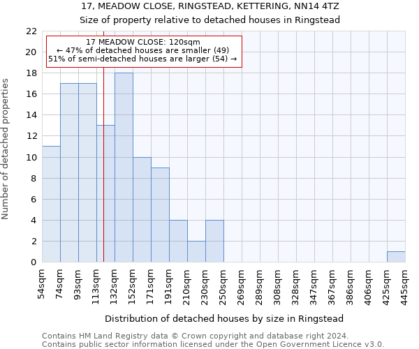 17, MEADOW CLOSE, RINGSTEAD, KETTERING, NN14 4TZ: Size of property relative to detached houses in Ringstead