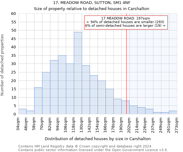 17, MEADOW ROAD, SUTTON, SM1 4NF: Size of property relative to detached houses in Carshalton