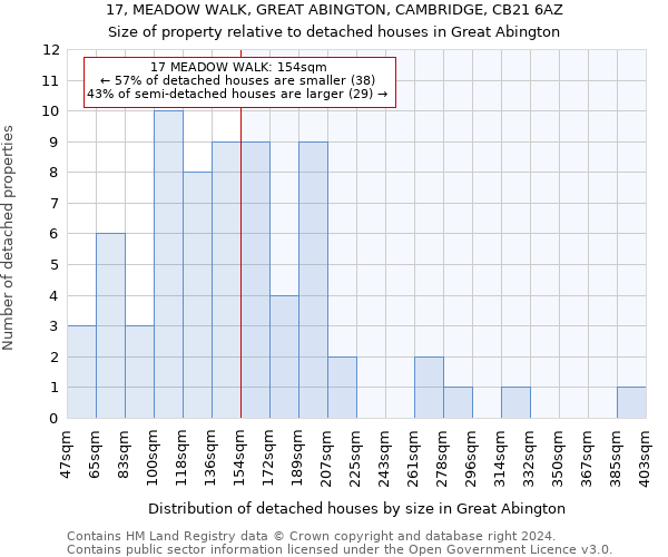 17, MEADOW WALK, GREAT ABINGTON, CAMBRIDGE, CB21 6AZ: Size of property relative to detached houses in Great Abington