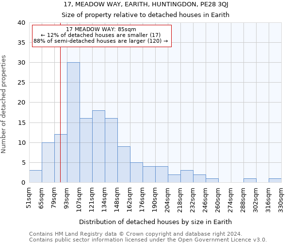 17, MEADOW WAY, EARITH, HUNTINGDON, PE28 3QJ: Size of property relative to detached houses in Earith