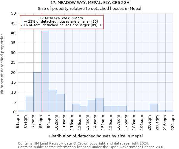 17, MEADOW WAY, MEPAL, ELY, CB6 2GH: Size of property relative to detached houses in Mepal