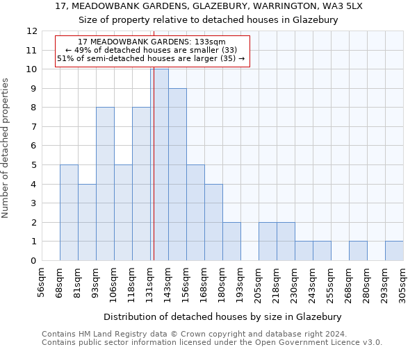 17, MEADOWBANK GARDENS, GLAZEBURY, WARRINGTON, WA3 5LX: Size of property relative to detached houses in Glazebury