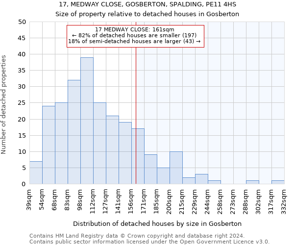 17, MEDWAY CLOSE, GOSBERTON, SPALDING, PE11 4HS: Size of property relative to detached houses in Gosberton